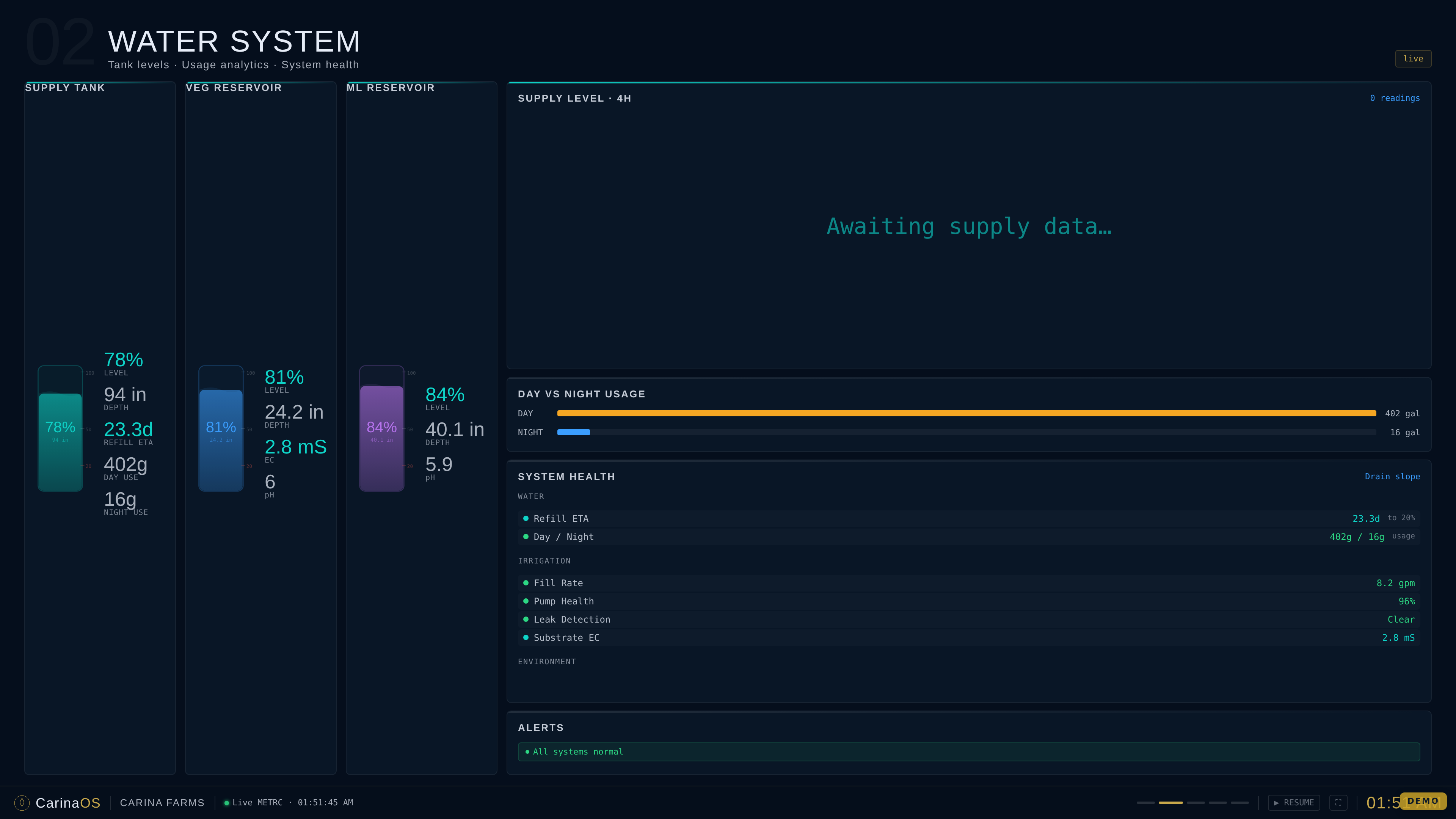 TV wallboard — water page