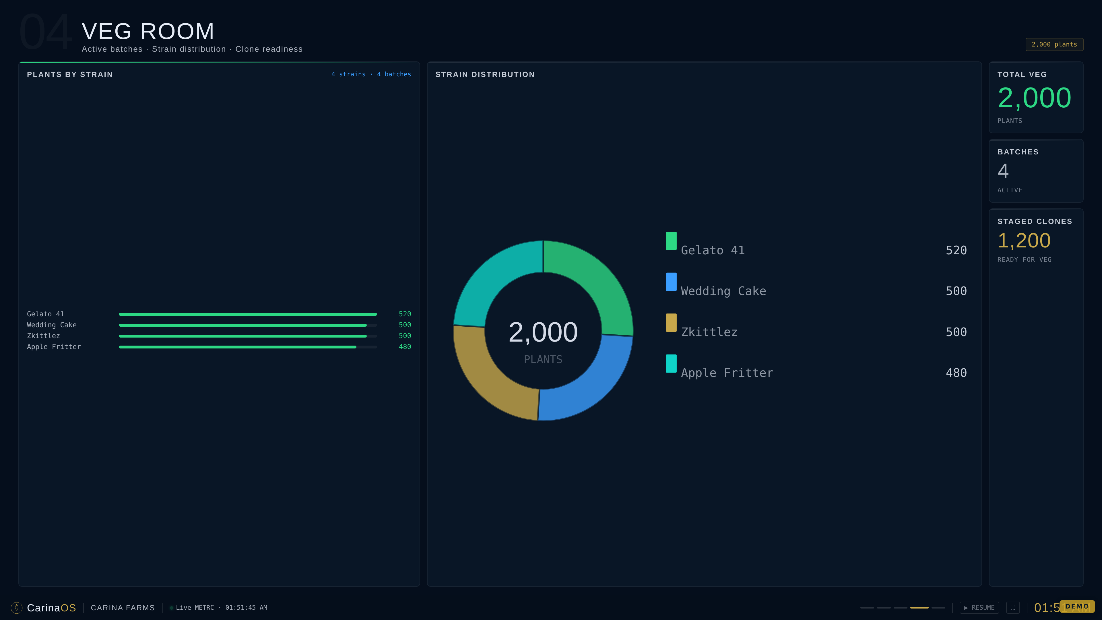 TV wallboard — veg page