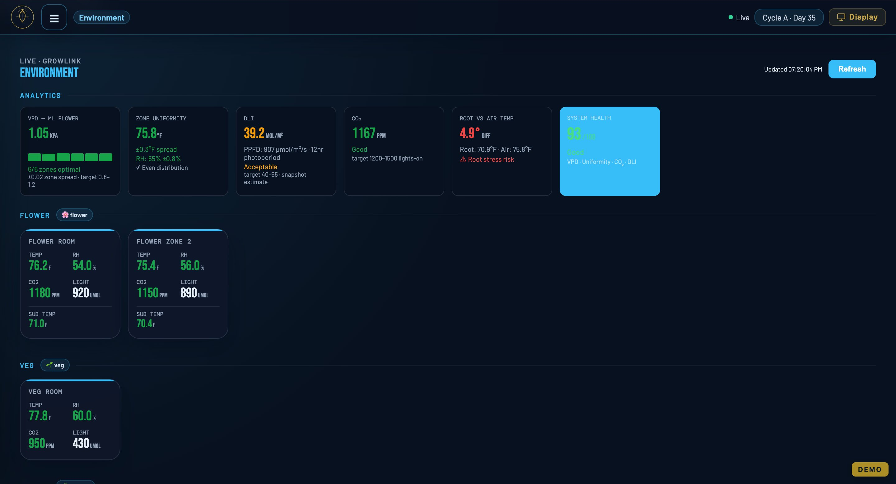 CarinaOS environment — temperature, RH, VPD, and CO₂ by room
