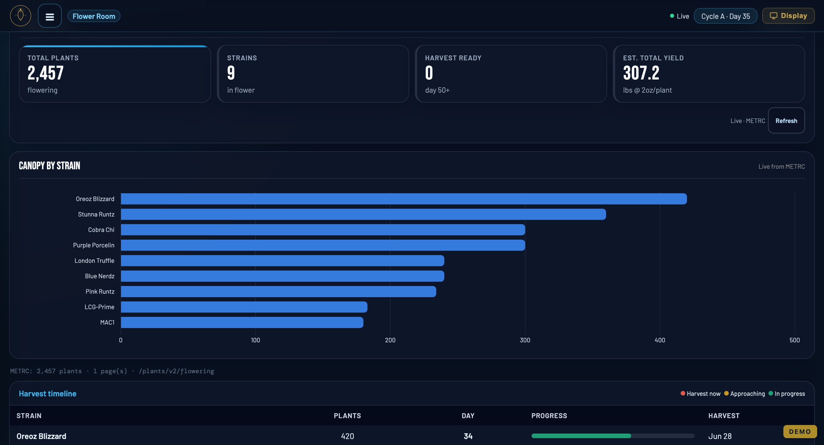 CarinaOS flower room — multi-cycle flower tracking and conditions